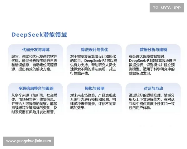 通过DeepSeek技术优化房地产营销策略与实践路径探索
